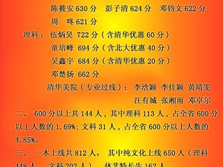 明德中学2016年高考喜报（二）