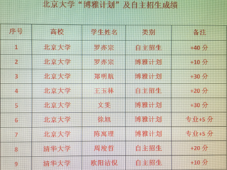 [喜报]明德中学2017届高三参加清华“领军计划”、北京大学“博雅计划”及自主招生成绩