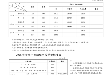 长沙市2026年春季中小学收费标准通告 